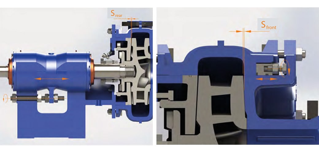 Impeller Clearance Adjustment